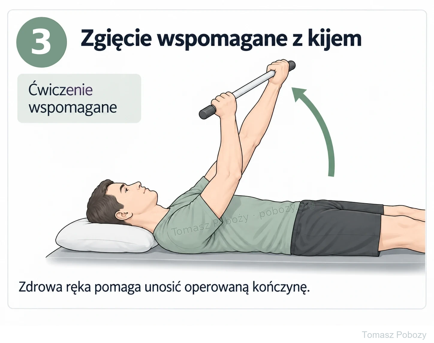 Rehabilitacja pooperacyjna: Pacjent leży na plecach i z pomocą zdrowej ręki unosi lekki kij. Opracował Tomasz Poboży — ortopeda.