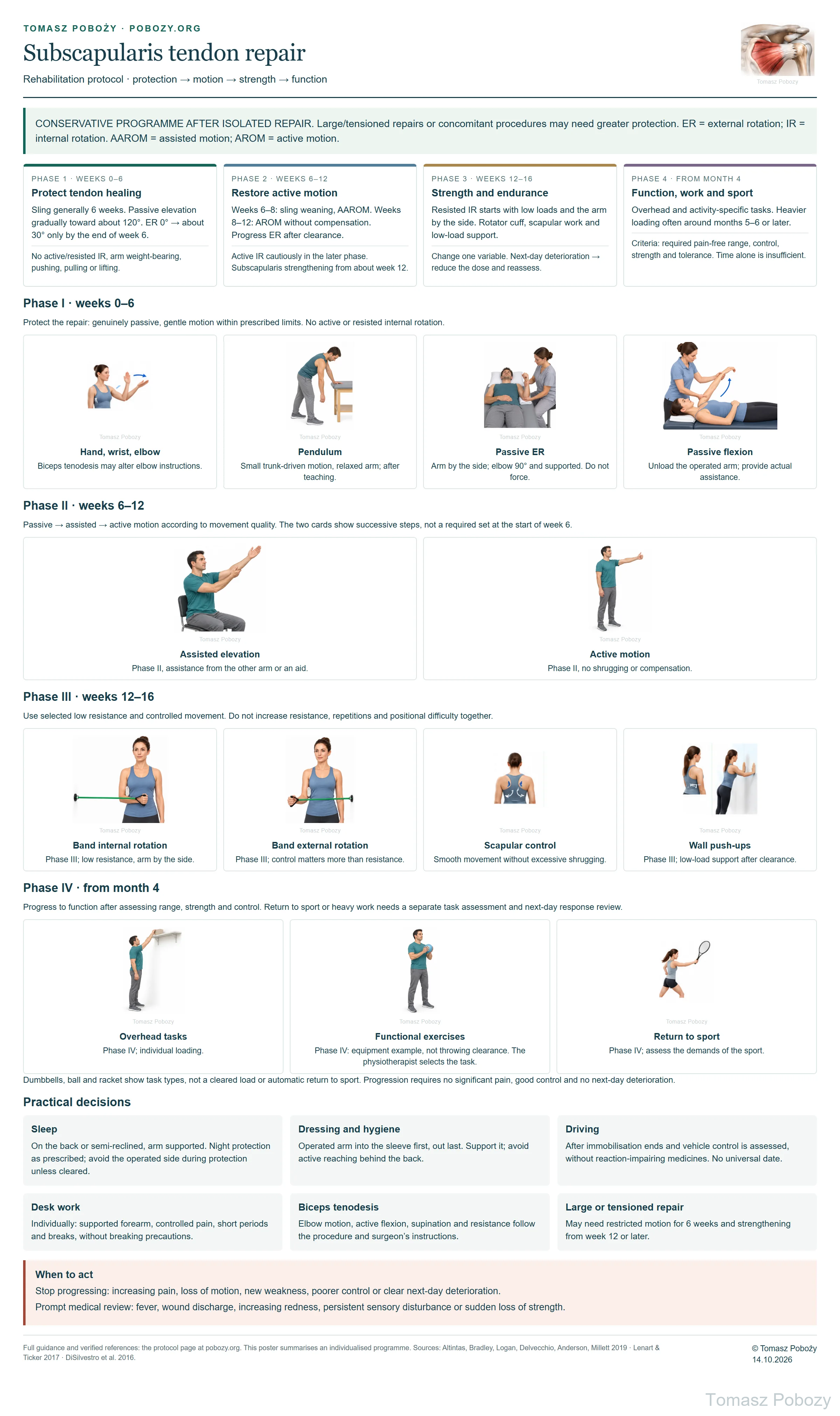 Postoperative rehabilitation: Subscapularis repair: four phases, supported passive motion and later strengthening. Prepared by Tomasz Poboży — orthopaedic surgeon.
