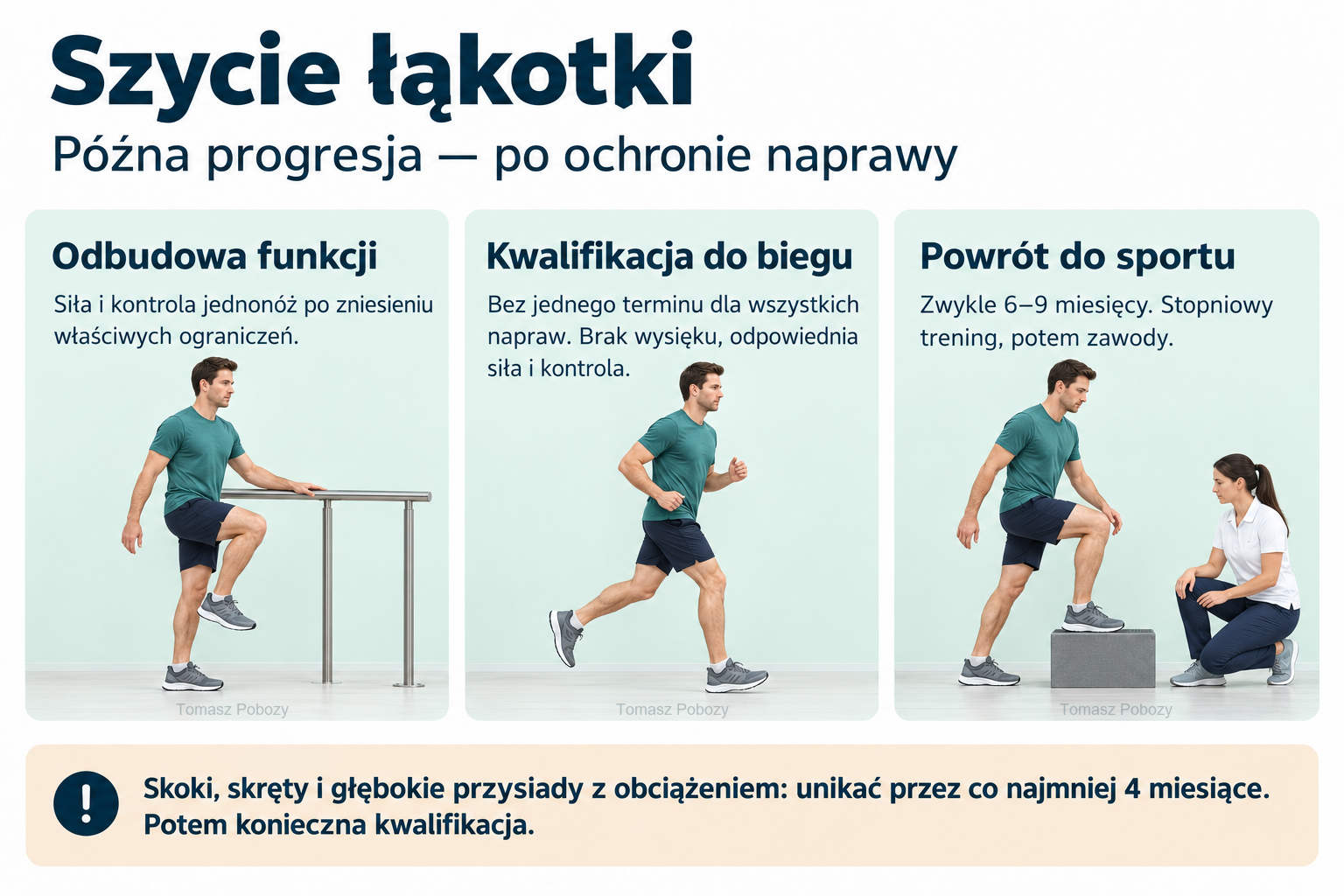 Po szyciu łąkotki: kontrola jednonóż, bieg po kwalifikacji i ocena funkcjonalna przed powrotem do sportu. Opracowanie merytoryczne: Tomasz Poboży - ortopeda.