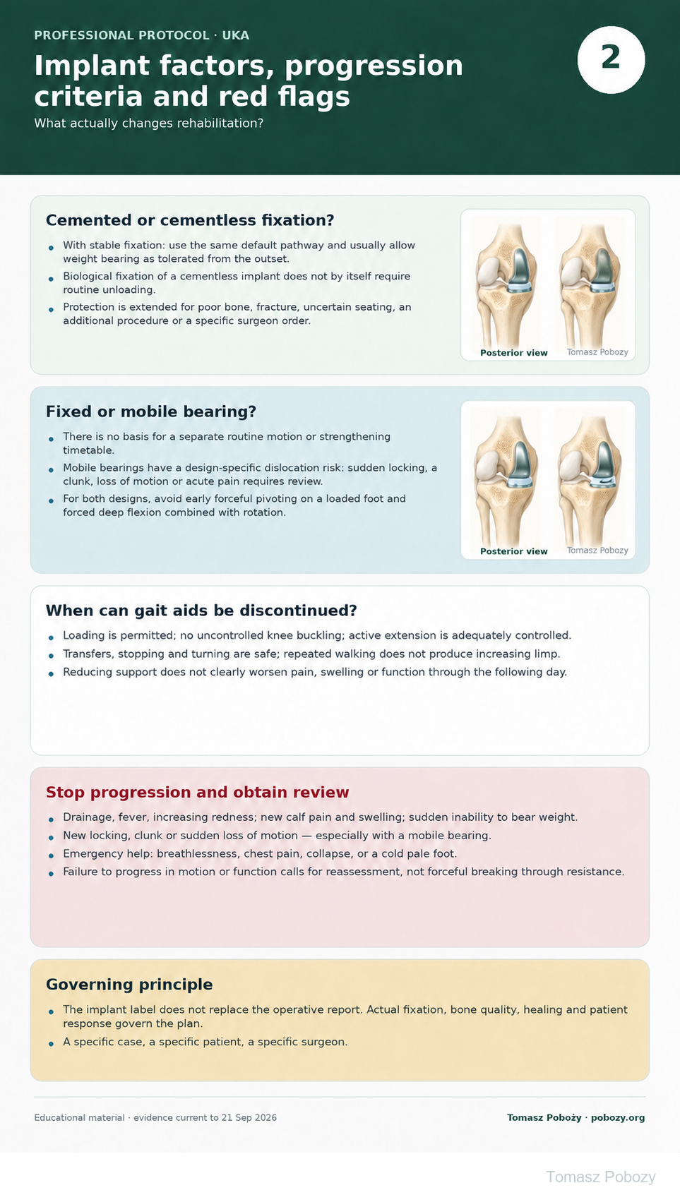 Rehabilitation after unicompartmental knee arthroplasty (UKA): implant type, walking aids and warning signs. · board 2/2 The implants are shown in posterior view. Medical content prepared by: Tomasz Poboży - orthopaedic surgeon.