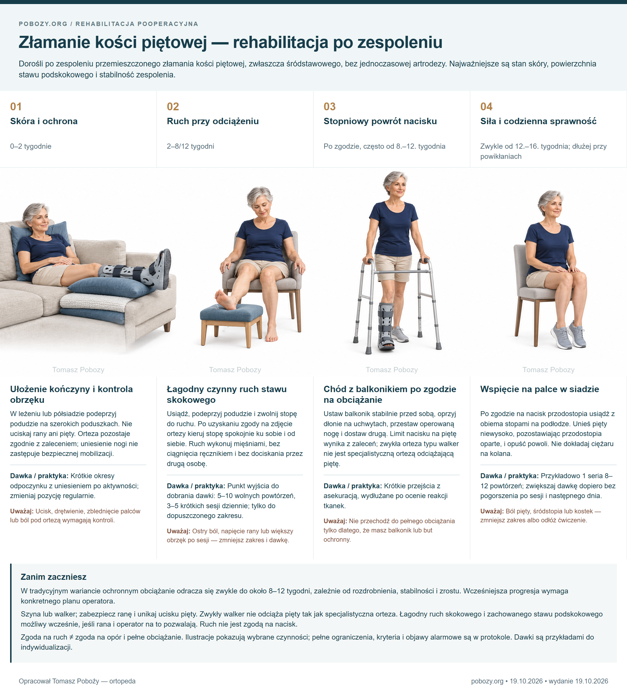 Złamanie kości piętowej — rehabilitacja po zespoleniu. Cztery etapy: Ułożenie kończyny i kontrola obrzęku, Łagodny czynny ruch stawu skokowego, Chód z balkonikiem po zgodzie na obciążanie, Wspięcie na palce w siadzie. Opracował Tomasz Poboży — ortopeda.