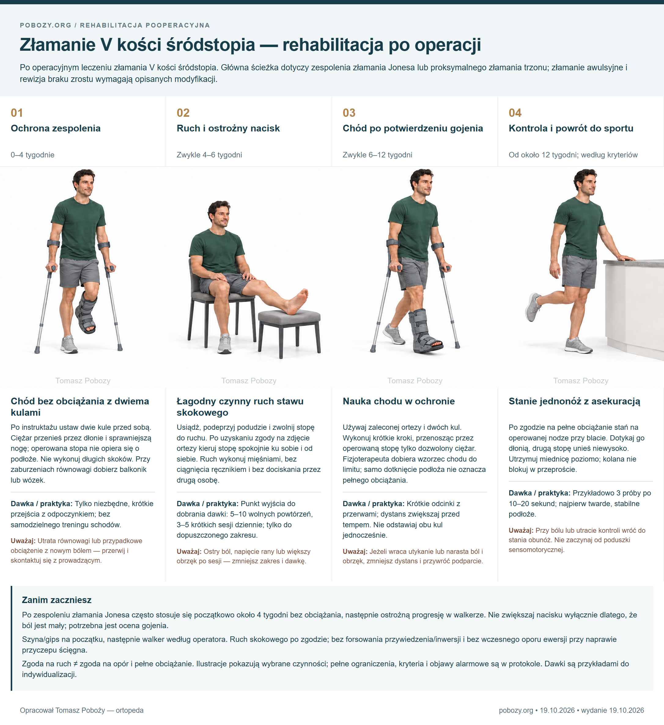 Złamanie V kości śródstopia — rehabilitacja po operacji. Cztery etapy: Chód bez obciążania z dwiema kulami, Łagodny czynny ruch stawu skokowego, Nauka chodu w ochronie, Stanie jednonóż z asekuracją. Opracował Tomasz Poboży — ortopeda.